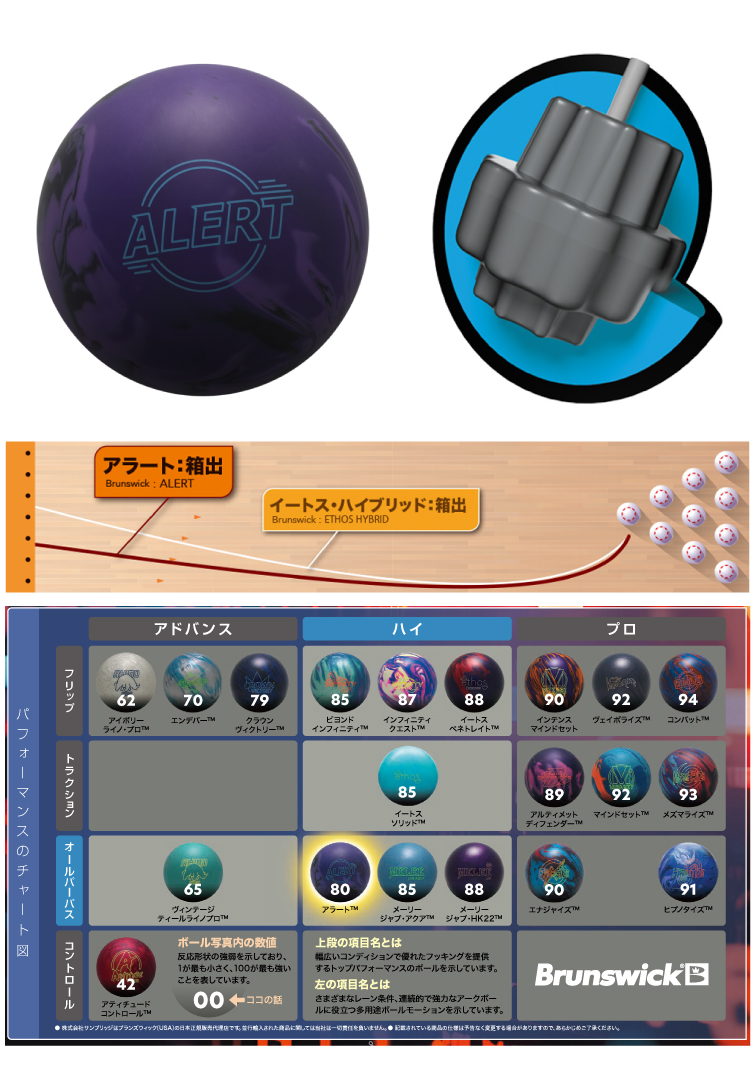 ボウリング用品  ボウリングボール アラート　ALERTT
　
  