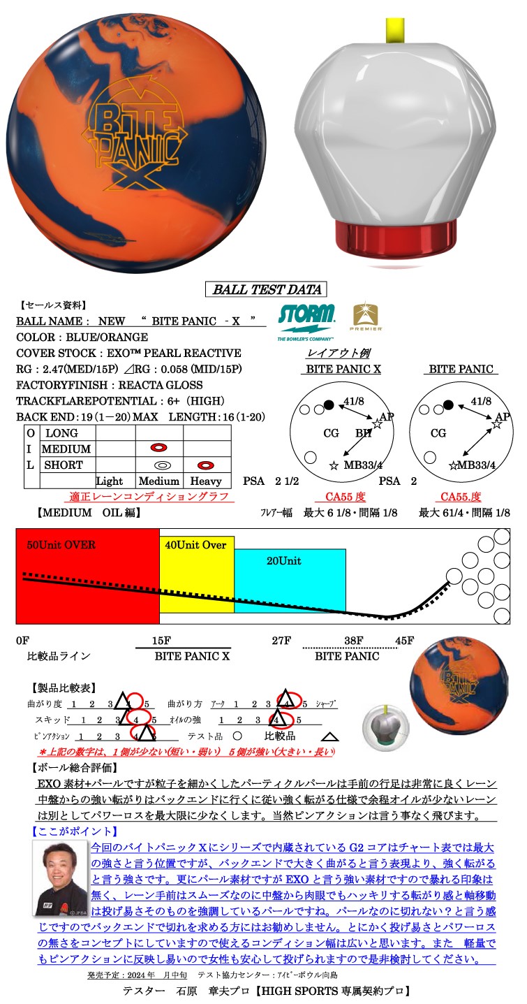 ボウリング用品　ボウリングボール ストーム STORM 　バイトパニックX　BITE PANIC X