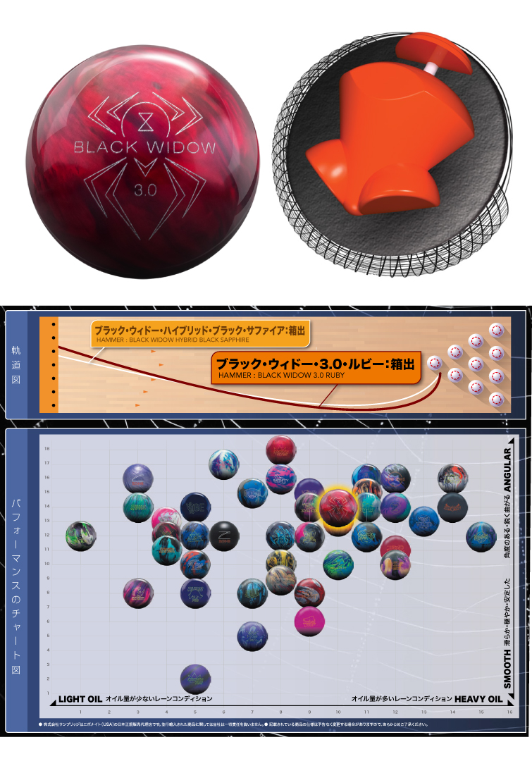 ボウリング用品  ボウリングボール ブラック・ウィドウ・3.0・ルビー　BLACK WIDOW 3.0 RUBY

　
  