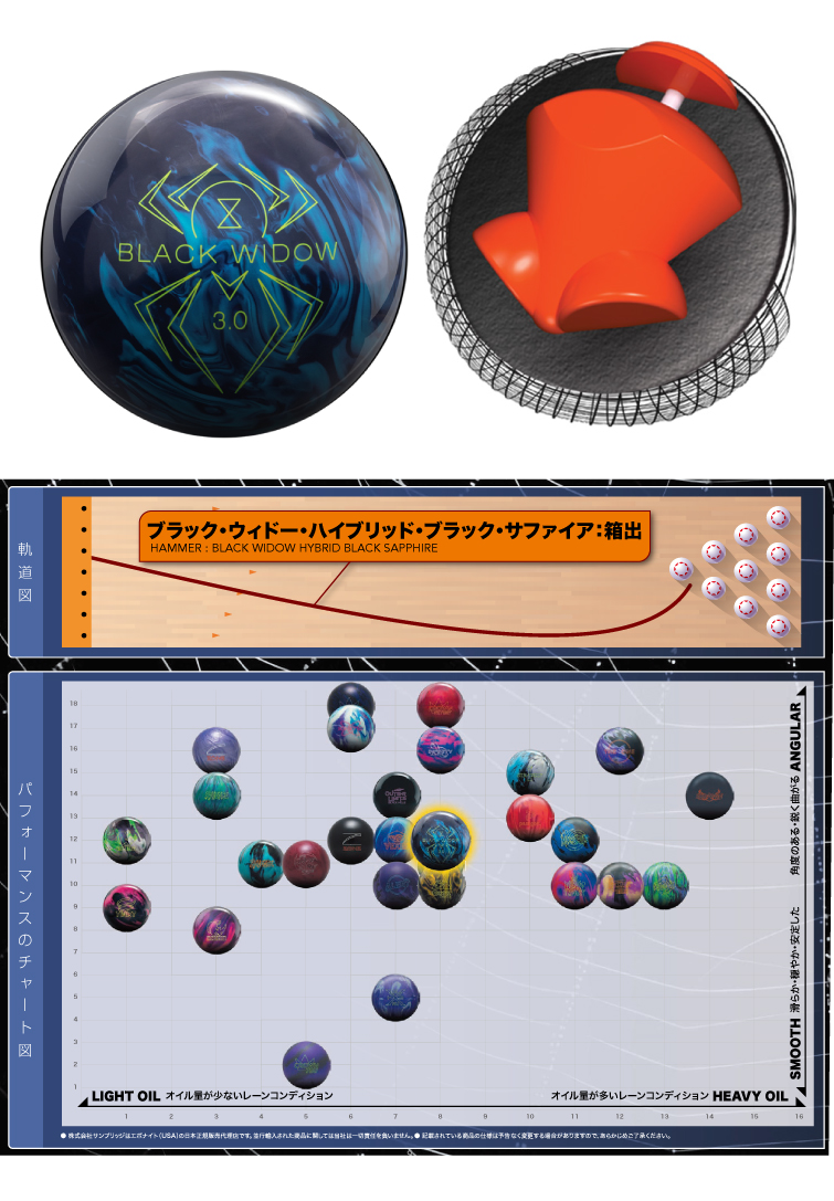 ボウリング用品  ボウリングボール ブラックウィドーハイブリッドブラックサファイア　BLACK WIDOW HYBRID BLACK SAPPHIRE
　
  