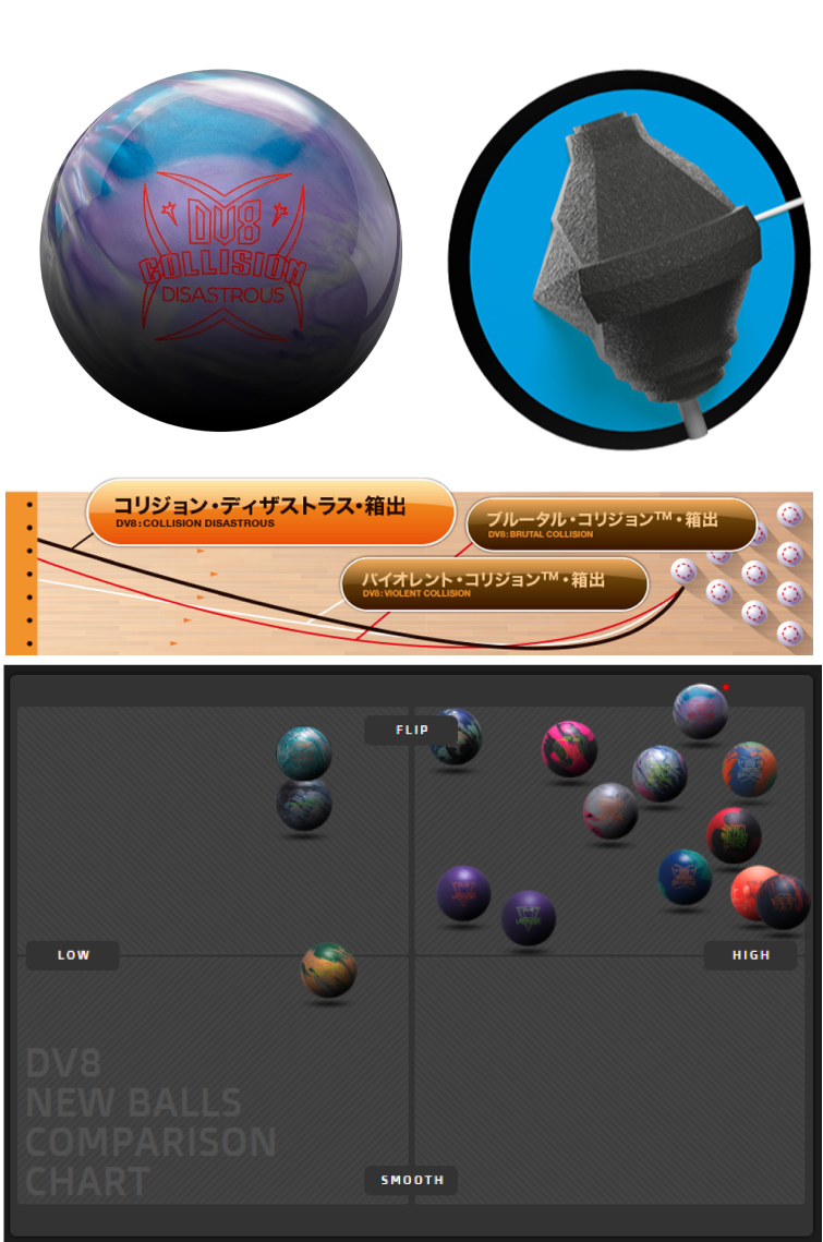 ボウリング用品  ボウリングボール コリジョン・ディザストラス　COLLISION DISASTROUS
　
  