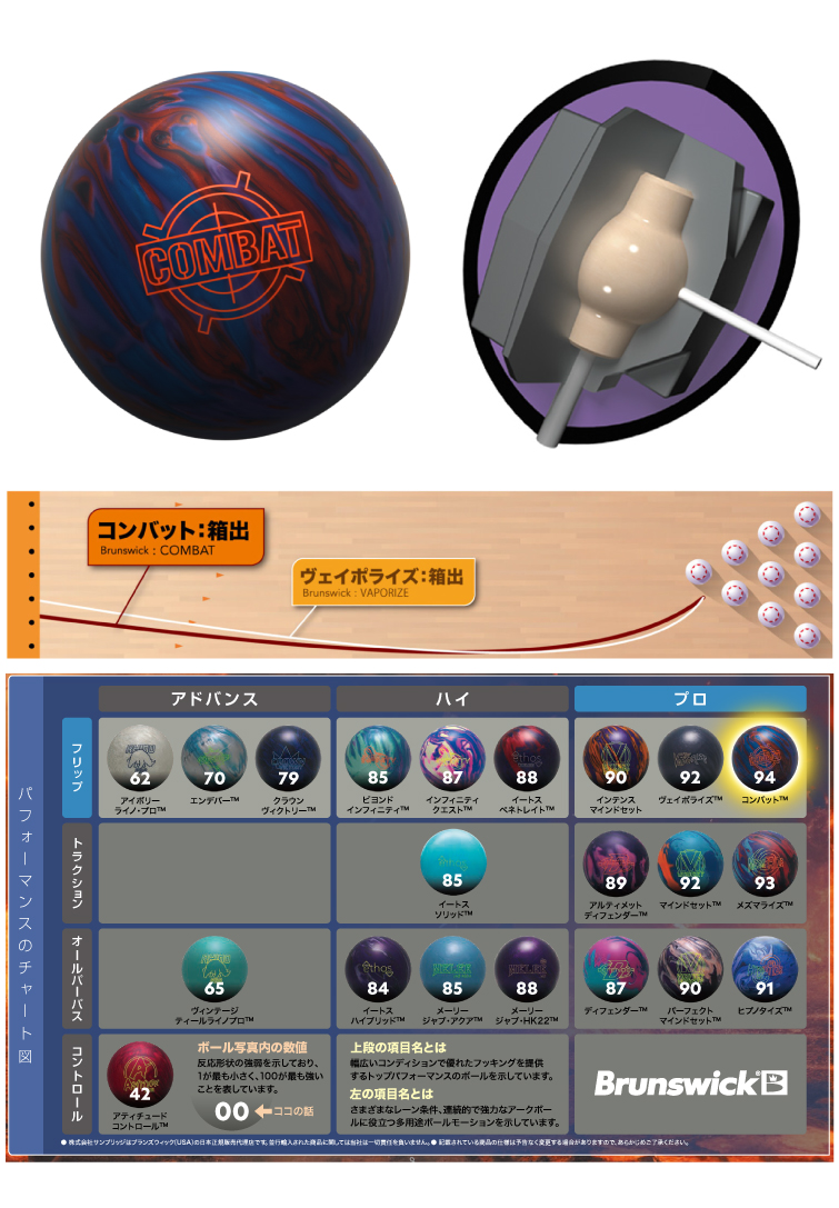 ボウリング用品  ボウリングボール コンバット COMBAT™
　
  