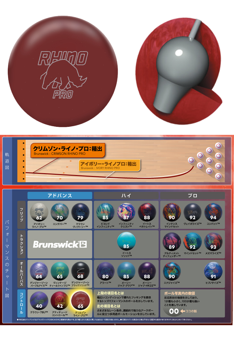 ボウリング用品  ボウリングボール クリムゾンライノプロ
　
  