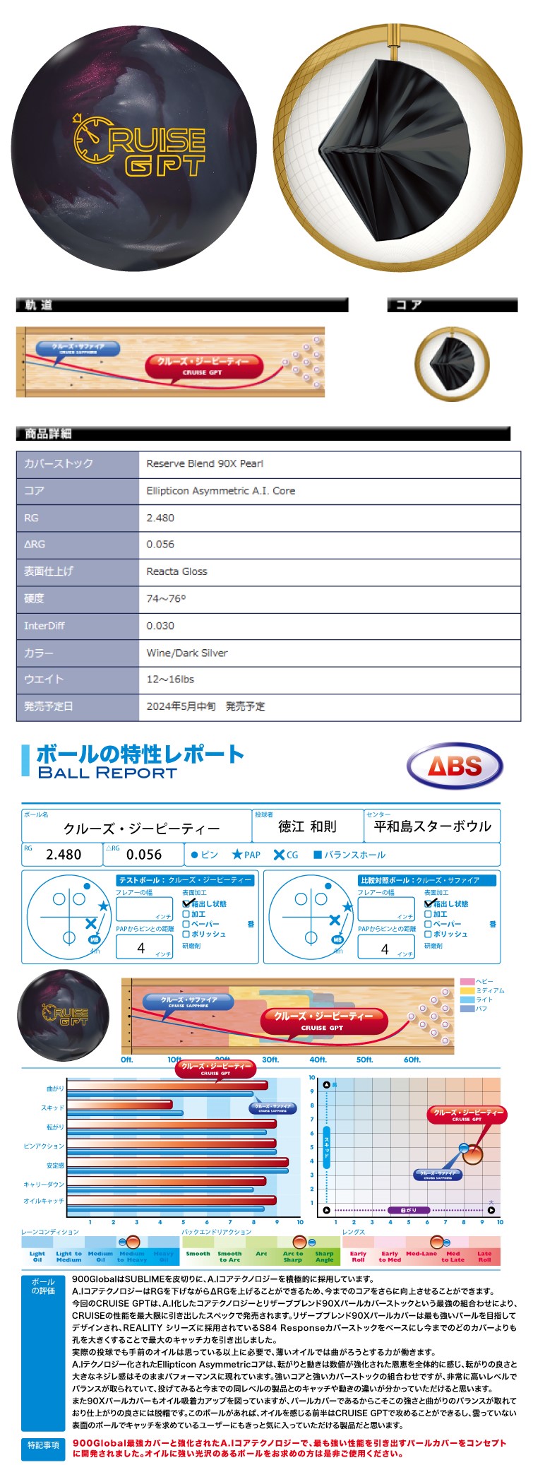 ボウリング用品 ボウリングボール 900グローバル　900GLOBAL　ギアパーフェクトフォーミュラ　GEAR 300 FORMULA
  