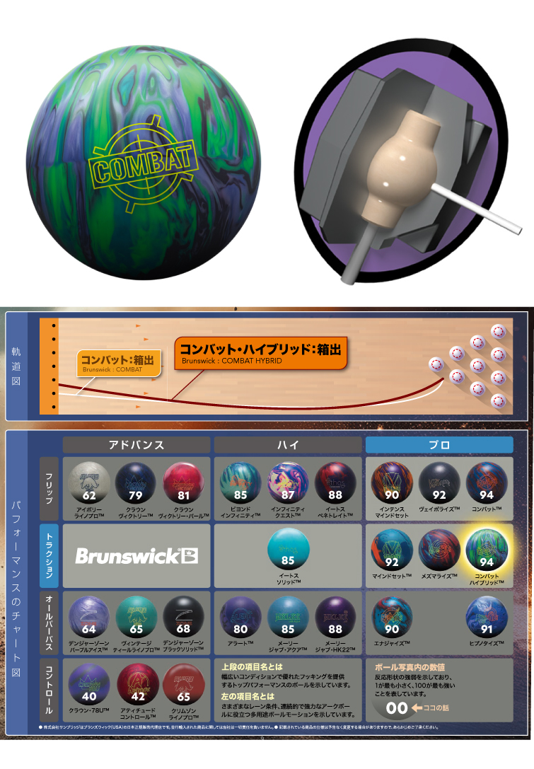ボウリング用品  ボウリングボール コンバットハイブリッド　COMBAT HYBRID
　
  