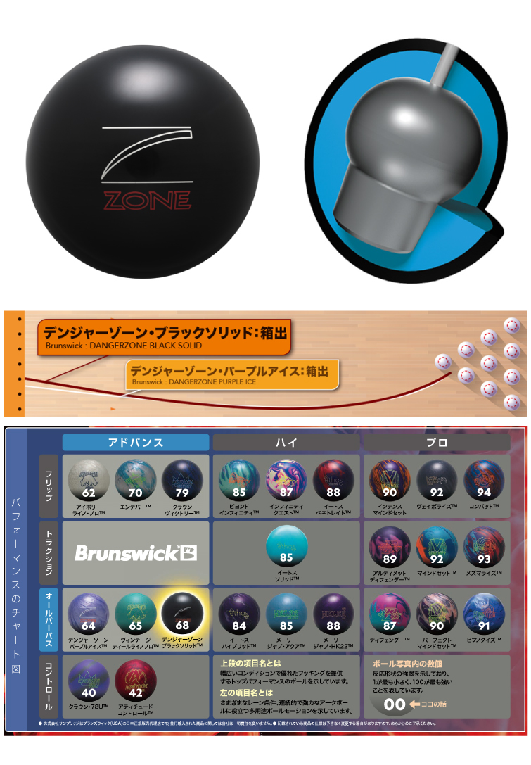 ボウリング用品  ボウリングボール デンジャーゾーンブラックソリッド　DANGERZONE BLACK SOLID™
　
  