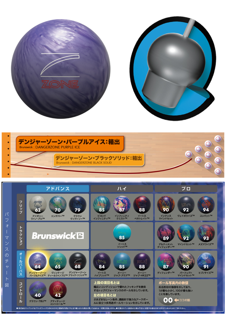 ボウリング用品  ボウリングボール デンジャーゾーンパープルアイス　DANGERZONE PURPLEICE™
　
  