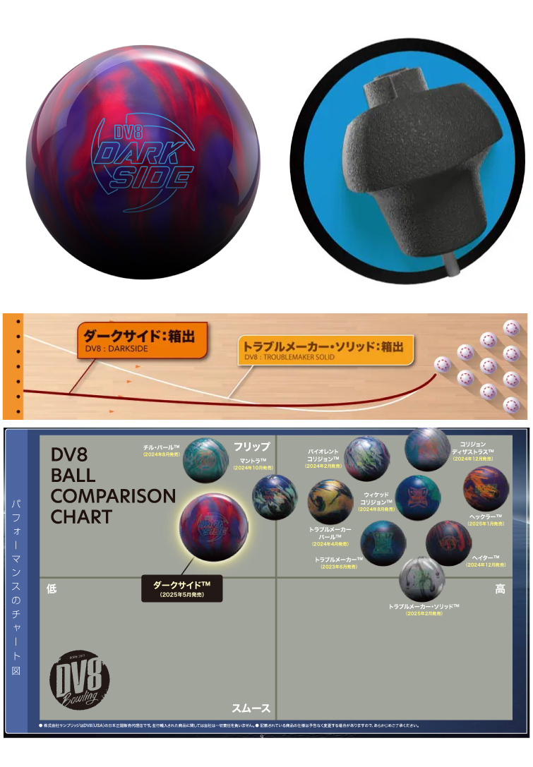 ボウリング用品  ボウリングボール ダークサイド　DARKSIDE
　
  