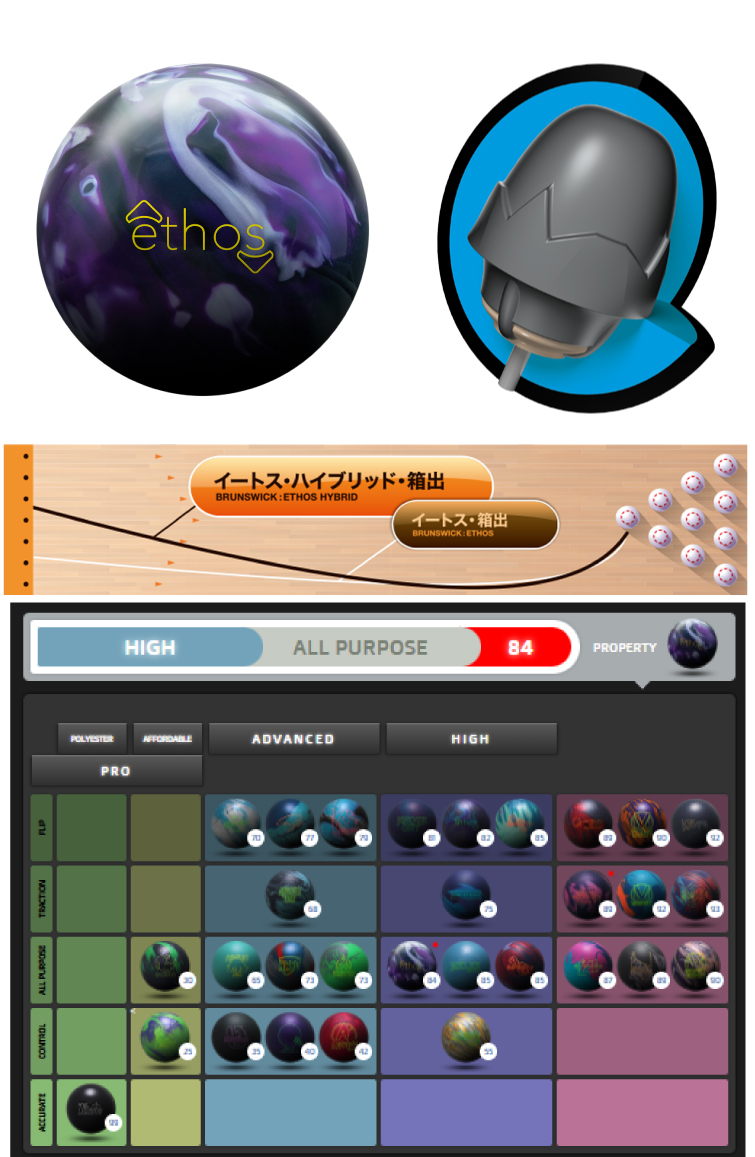 ボウリング用品  ボウリングボール イートスハイブリッド　ETHOS HYBRID
　
  