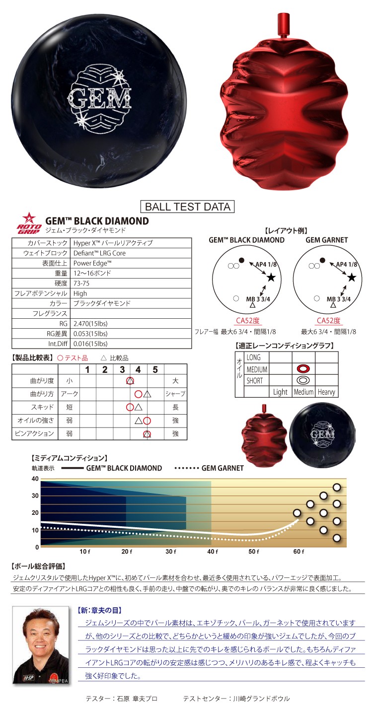 ボウリング用品　ボウリングボール ロトグリップ ROTOGRIP 　ジェム・ブラックダイヤモンド　GEM BLACK DIAMOND 