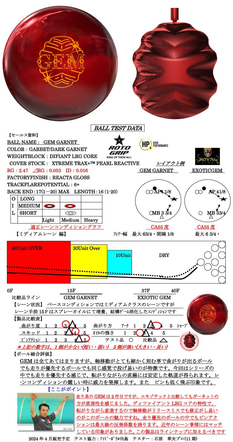 ボウリング用品　ボウリングボール ストーム STORM 　ジェムガーネット　GEM GARNET