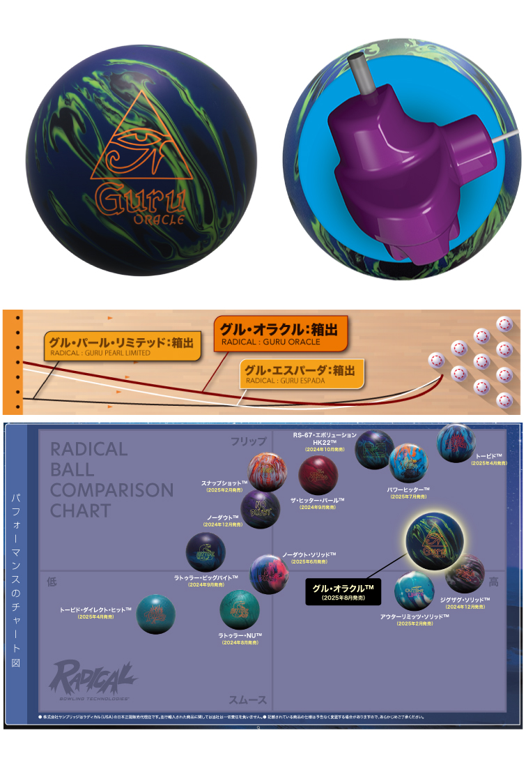 ボウリング用品  ボウリングボール グルオラクル　GURU ORACLE
　
  