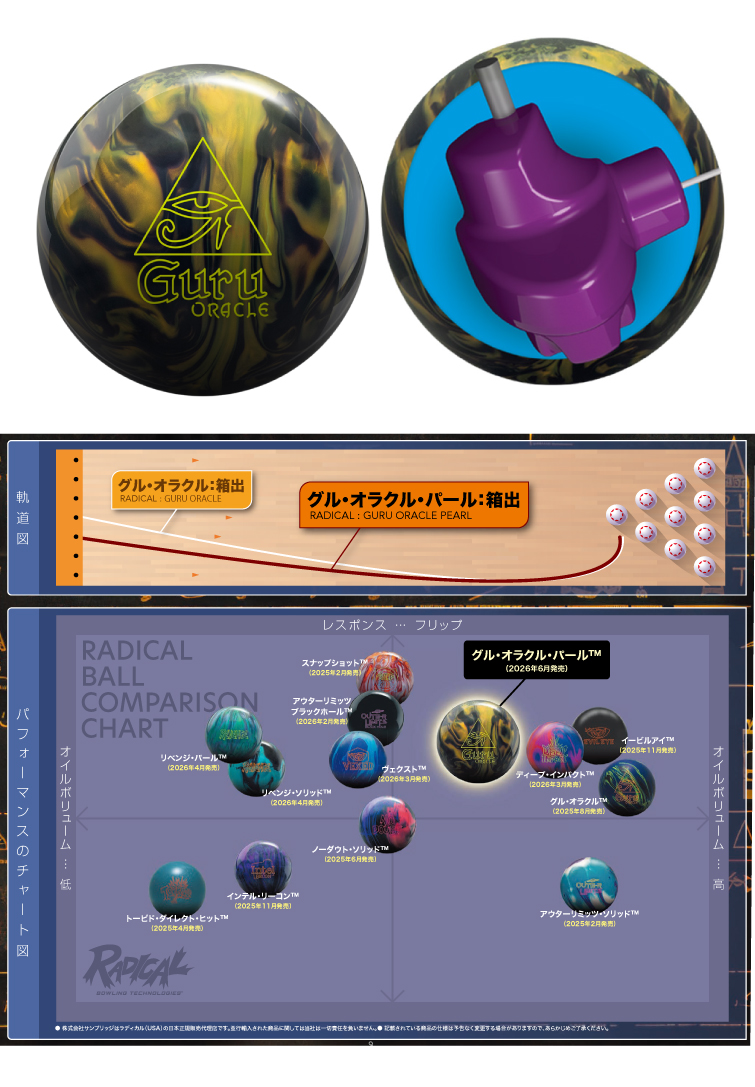 ボウリングボール ラディカル Radical 】グルオラクルパール GURU