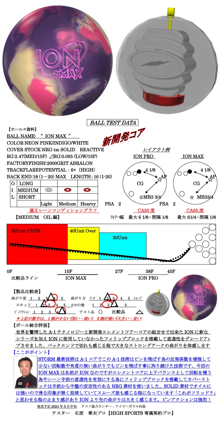 ボウリング用品　ボウリングボール ストーム STORM 　アイオンマックス　ION MAX