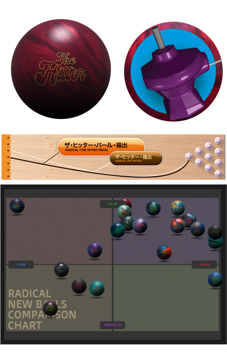 ボウリング用品  ボウリングボール ザ・ヒッターパール　THE HITTER PEARL　ラディカル RADICAL
　
  