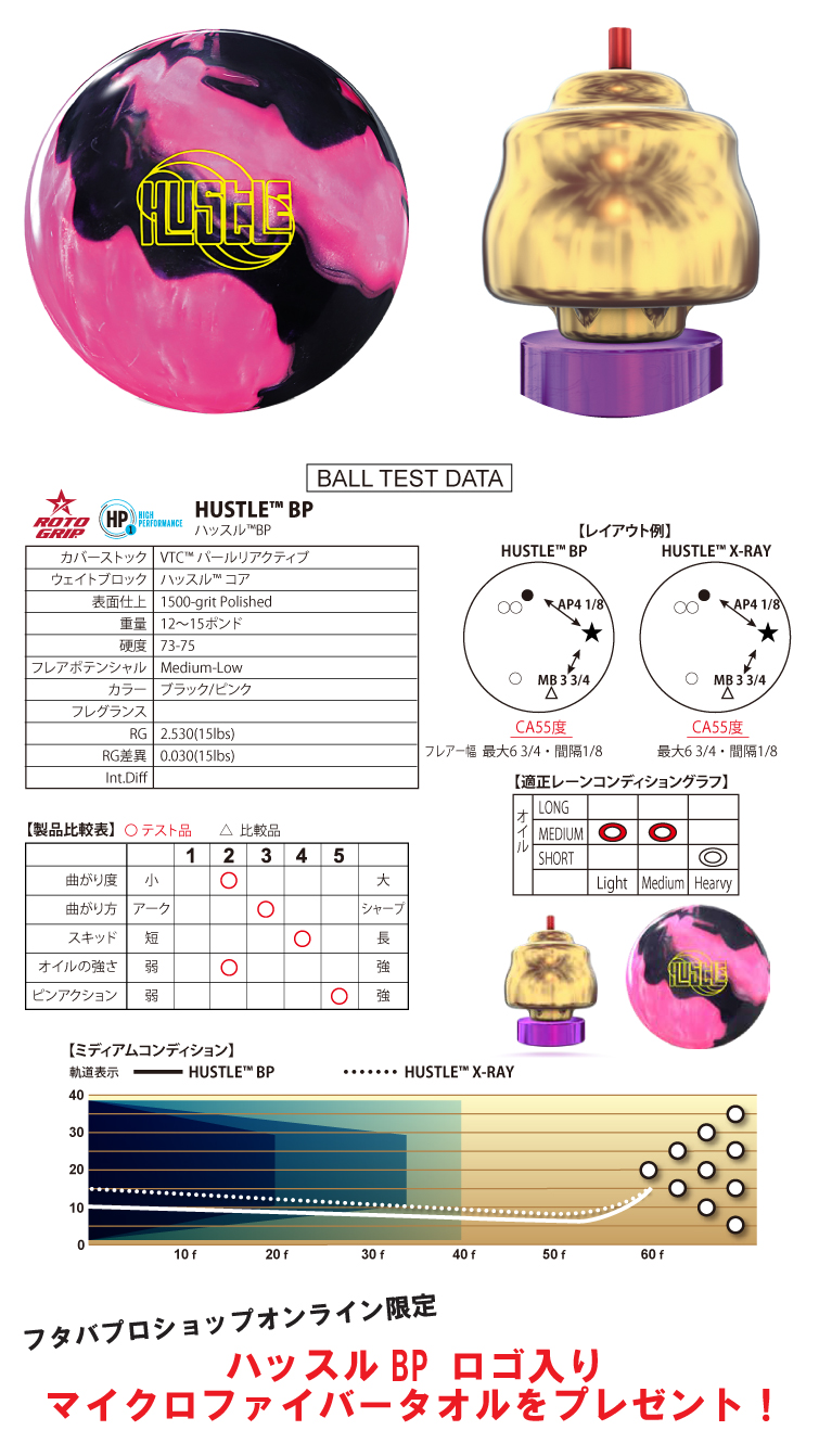 ボウリングボール ハイスポーツ HISPORTS　ロトグリップ ROTOGRIP　ハッスルBP　HUSTLE™ BP