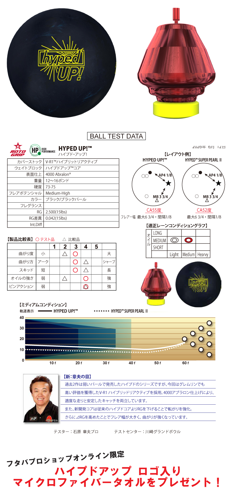 ボウリングボール ハイスポーツ HISPORTS　ロトグリップ ROTOGRIP　ハイプドアップ　HYPED UP!