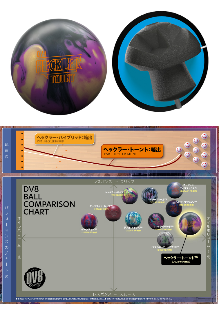 ボウリング用品  ボウリングボール ヘックラートーント　HECKLER TAUNT
　
  