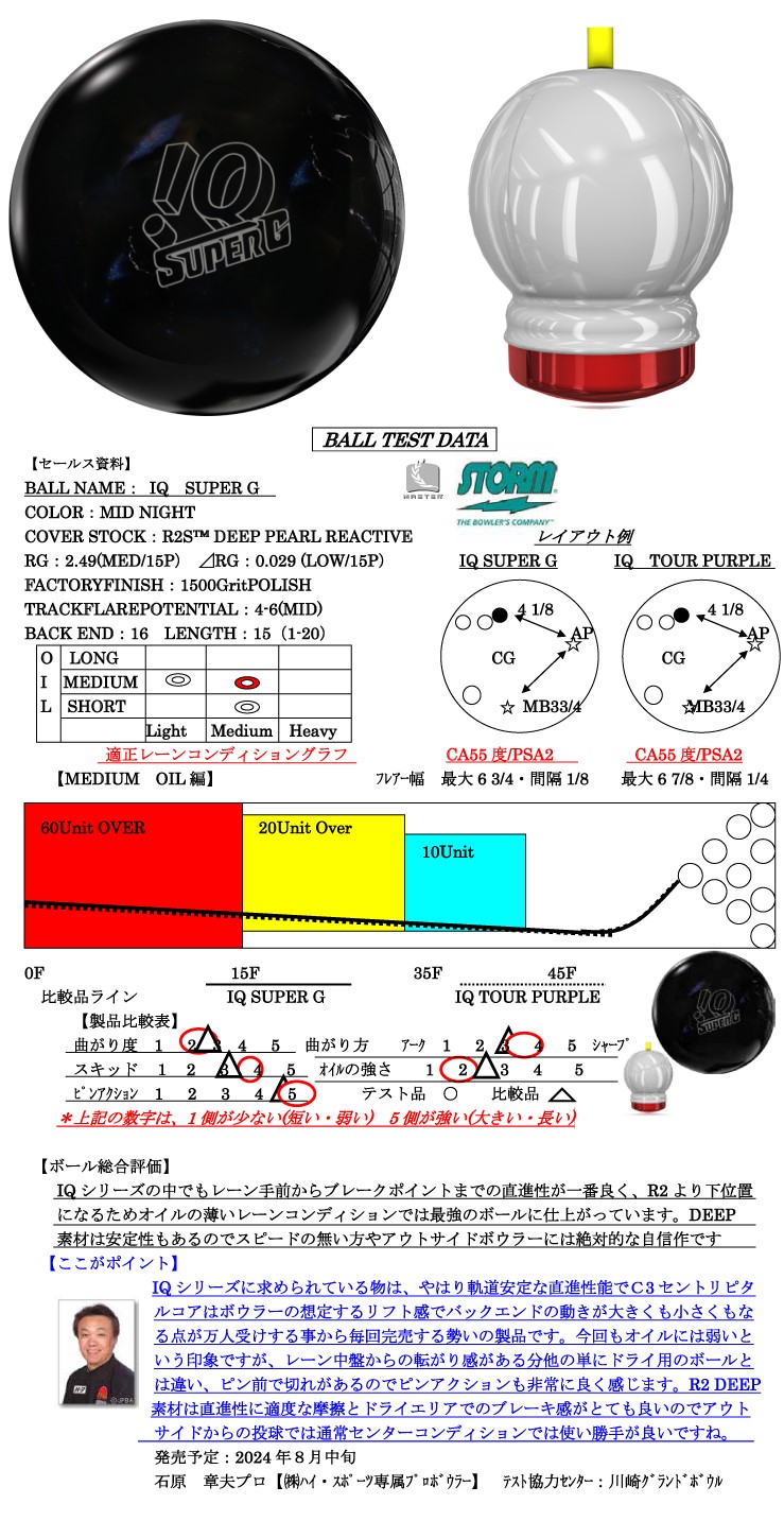 ボウリング用品　ボウリングボール ストーム STORM 　IQスーパーG　IQ™ SUPER G IQ™