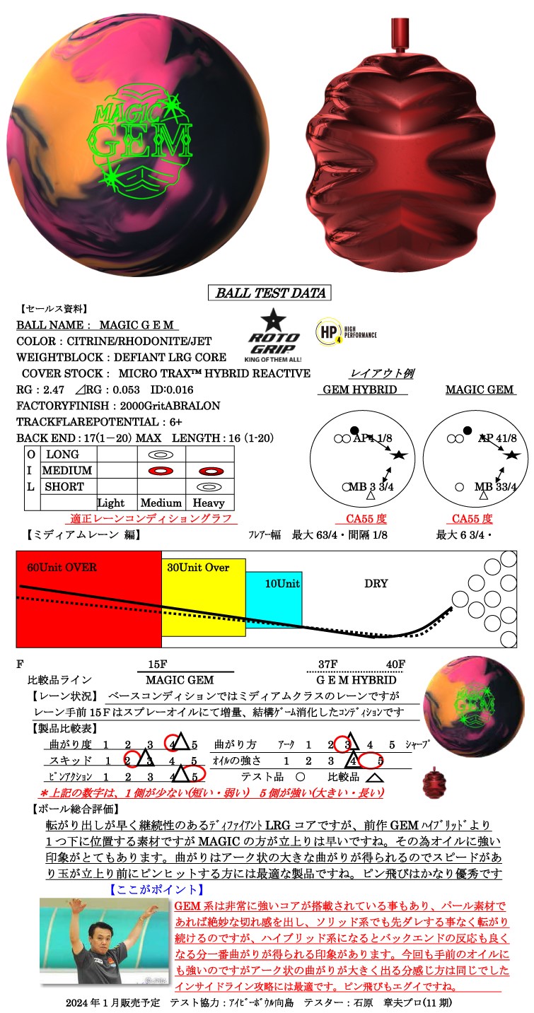 ボウリング用品　ボウリングボール ストーム STORM 　マジックジェム　MAGIC GEM 