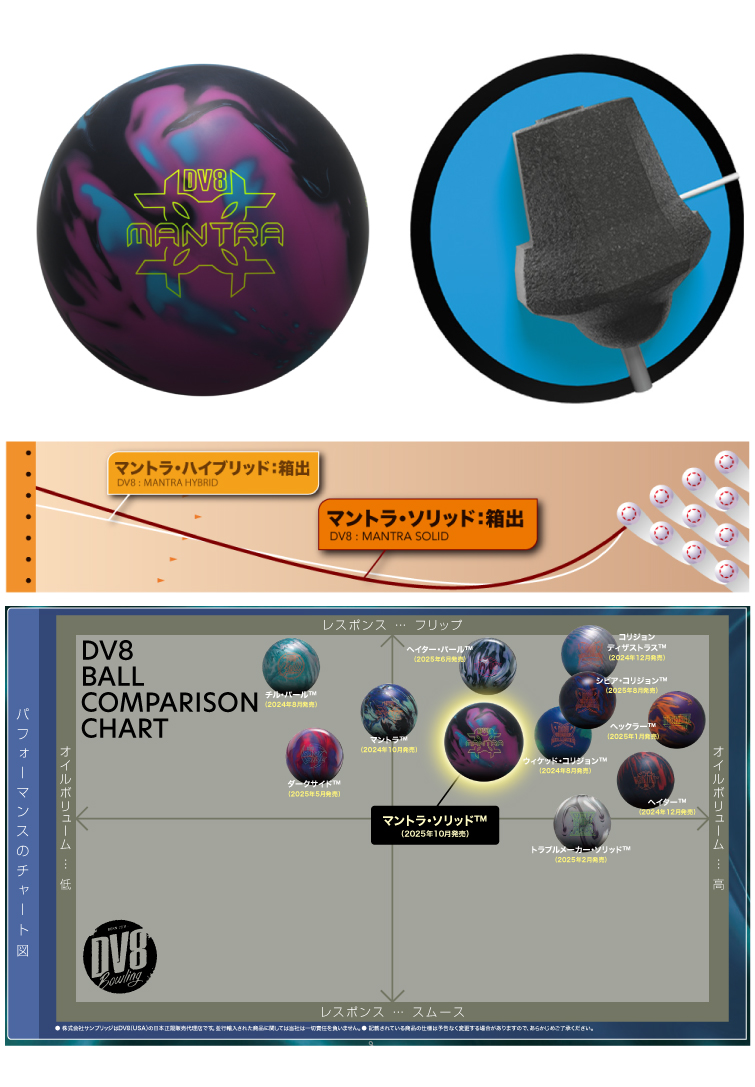 ボウリング用品  ボウリングボール マントラソリッド　MANTRA SOLID
　
  