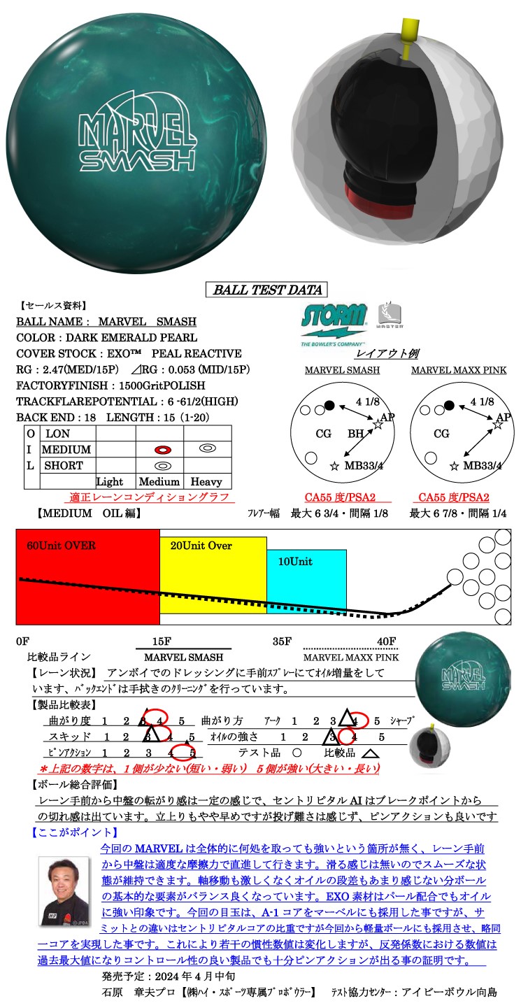 ボウリング用品　ボウリングボール ストーム STORM 　マーヴェルスマッシュ　MARVEL SMASH