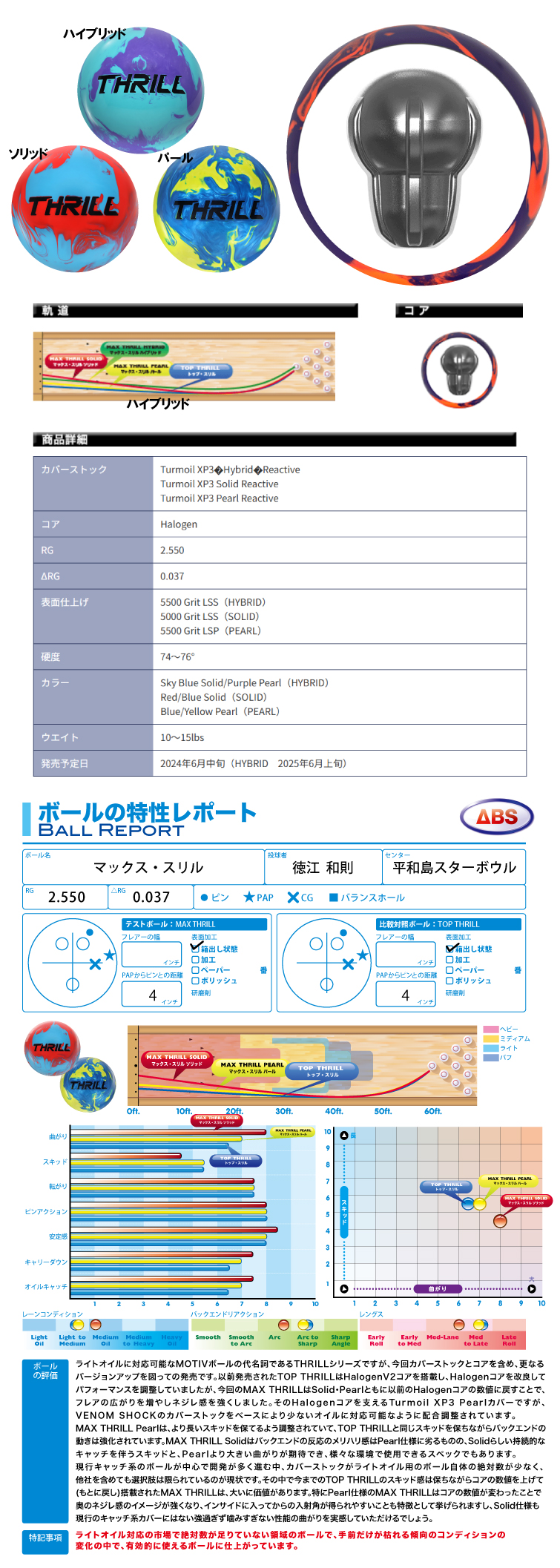 ボウリング用品 ボウリングボール モーティブ MOTIV　マックススリル　MAX THRILL
  