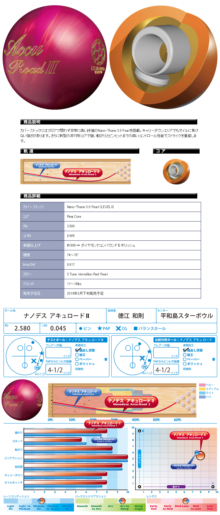 ボウリング用品 ボウリングボール ナノデス アキュロード　NANODESU Accu Road