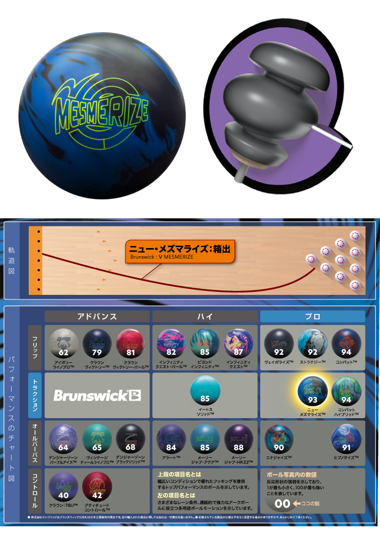 ボウリング用品  ボウリングボール ク　ニューメズマライス　ν MESMERIZE
　
  