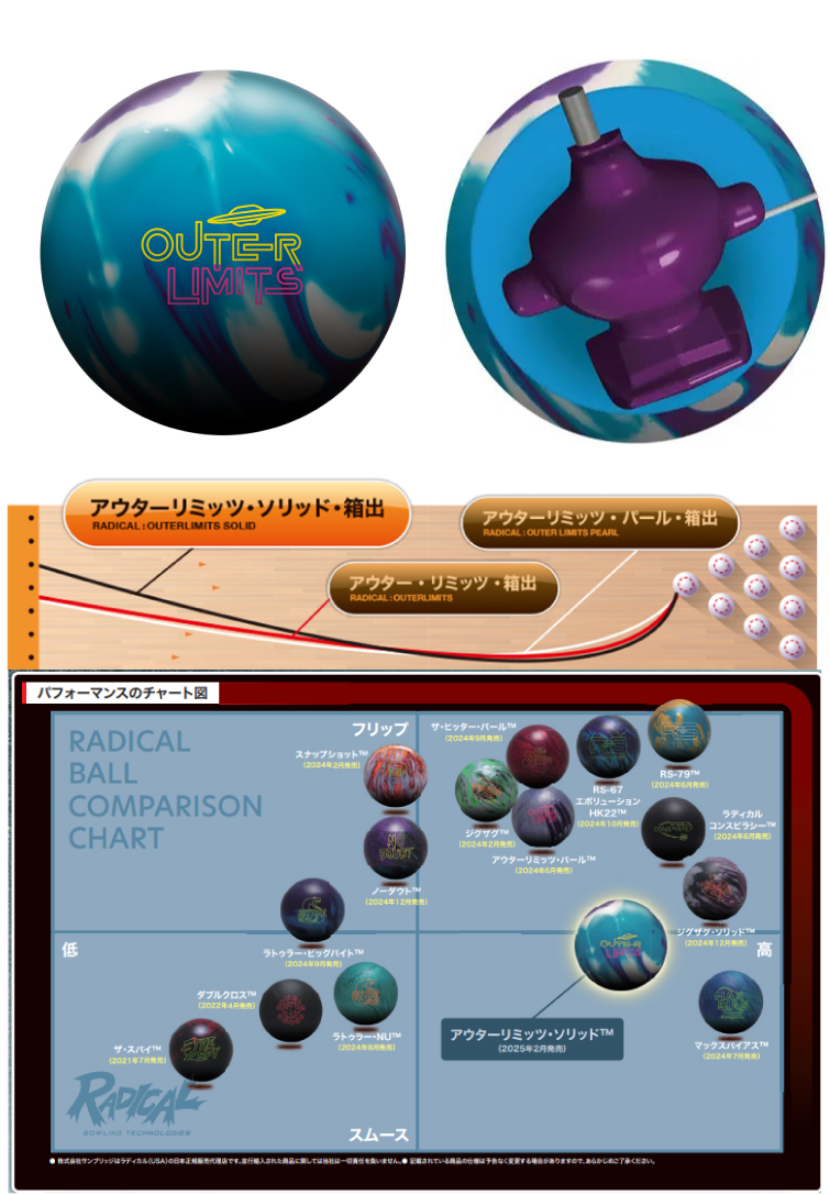 ボウリング用品  ボウリングボール アウターリミッツソリッド　OUTERLIMITS SOLID
　
  