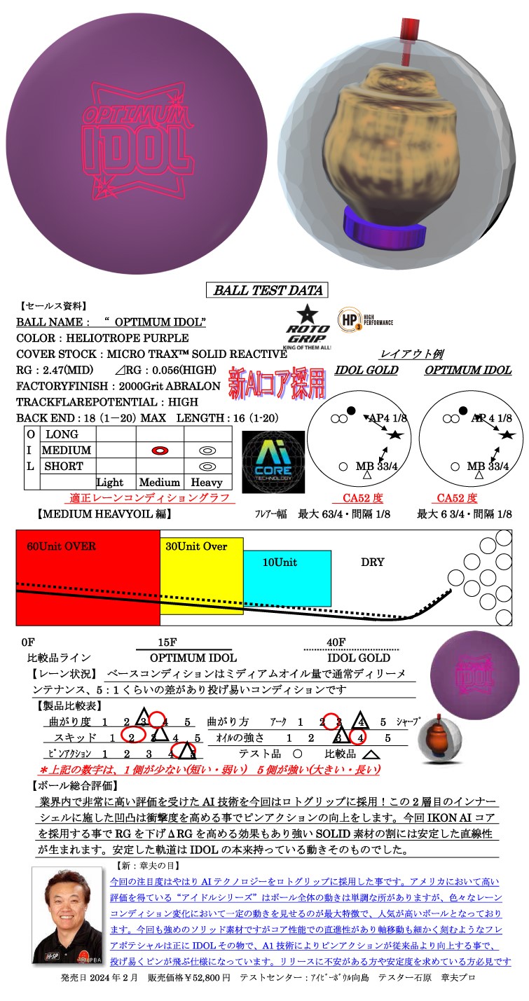 ボウリング用品　ボウリングボール ストーム STORM 　オプティマム・アイドル OPTIMUM IDOL 