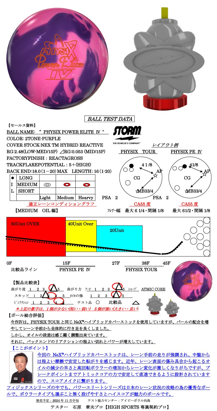 ボウリング用品　ボウリングボール ストーム STORM 　フィジックス・パワーエリートIV　PHYSIX POWER ELITE IV フィジックス・パワーエリートIV