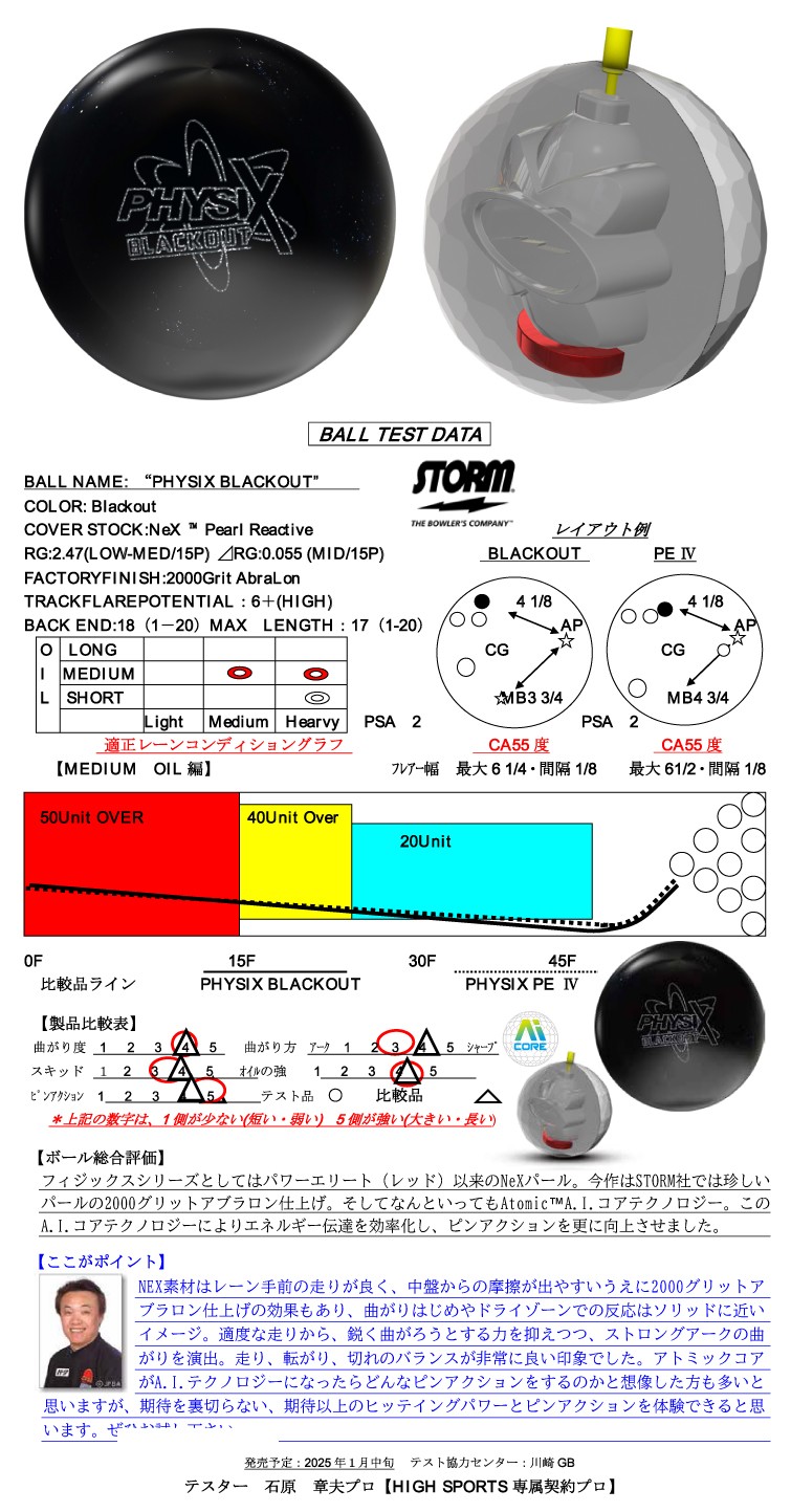 ボウリング用品　ボウリングボール ストーム STORM 　フィジックスブラックアウト　PHYSIX BLACKOUT