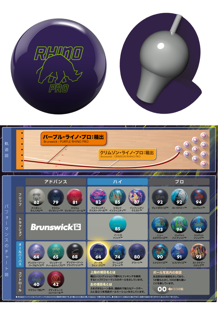ボウリング用品  ボウリングボール パープル・ライノ・プロ　PURPLE RHINO PRO
　
  