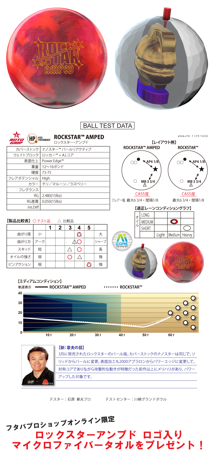 ボウリングボール ハイスポーツ HISPORTS　ロトグリップ ROTOGRIP　ロックスターアンプド　ROCKSTAR™ AMPED