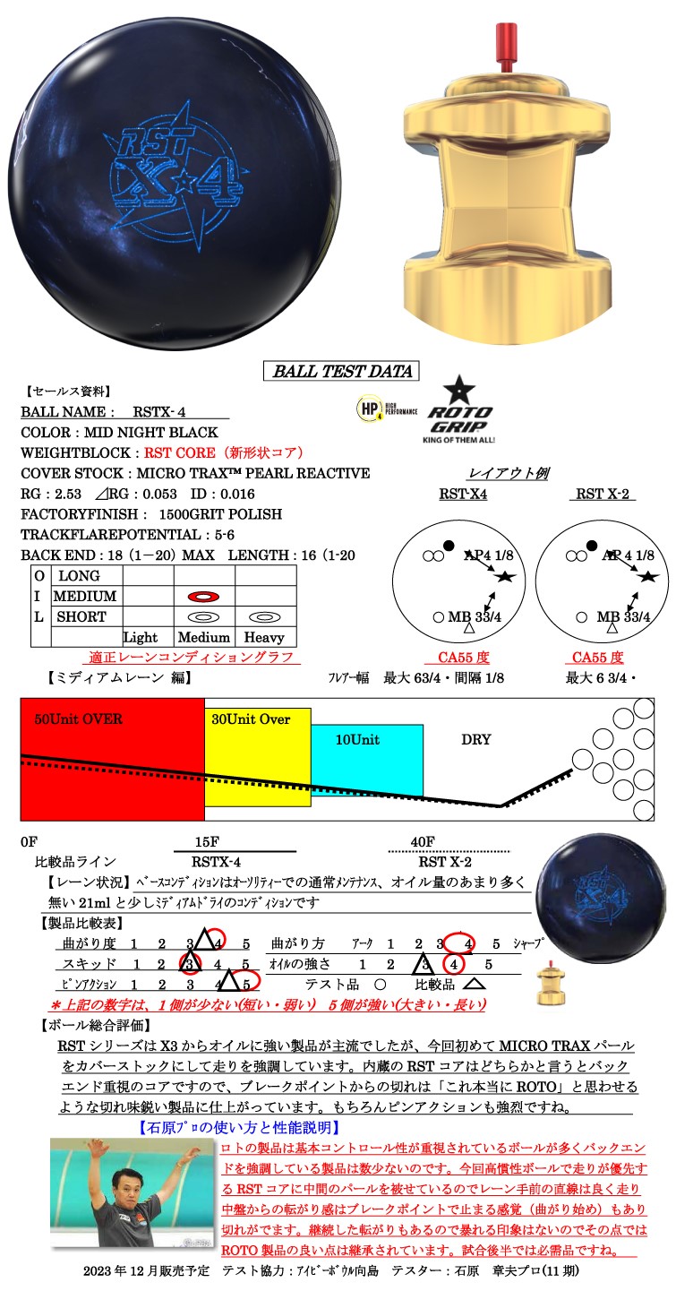 ボウリング用品　ボウリングボール ロトグリップ ROTOGRIP 　RST X-4 