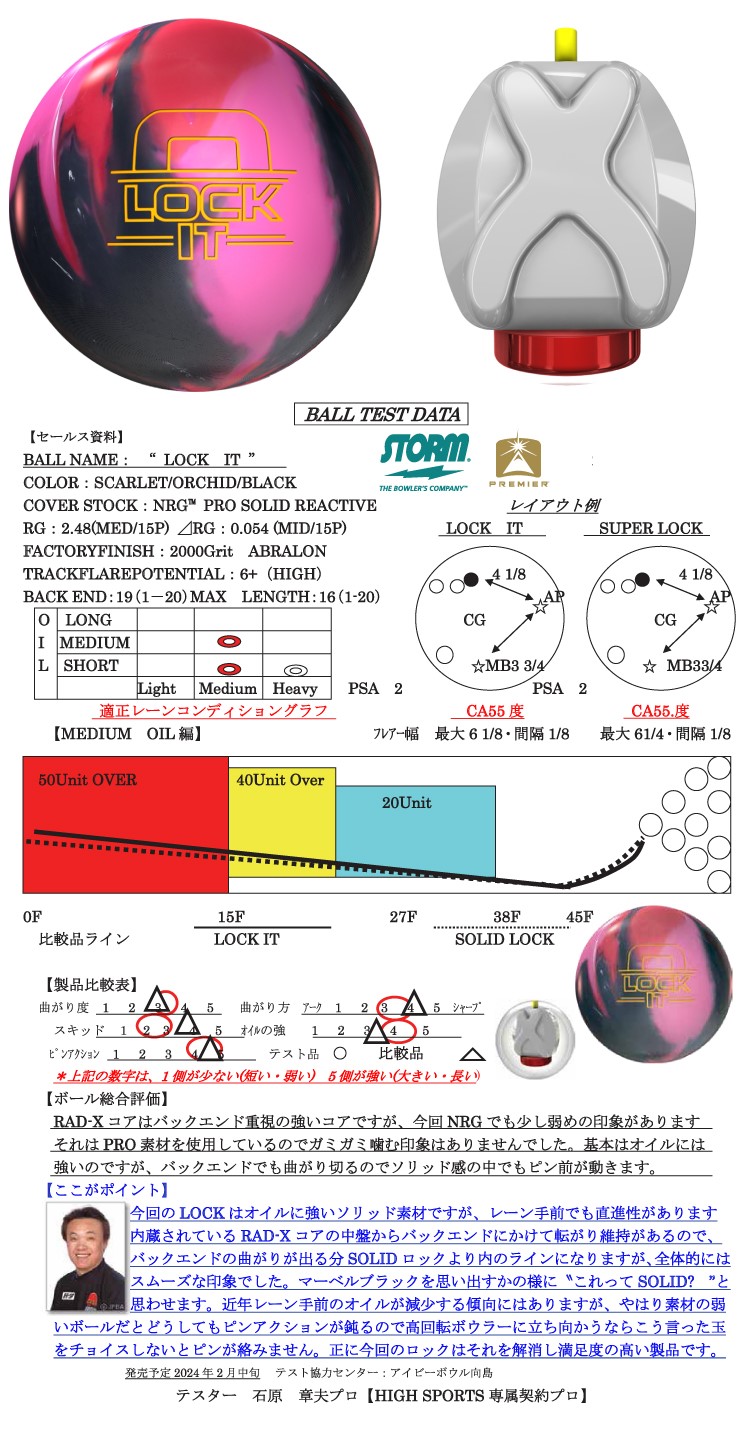 ボウリング用品　ボウリングボール ストーム STORM 　ロックイット　LOCK IT 