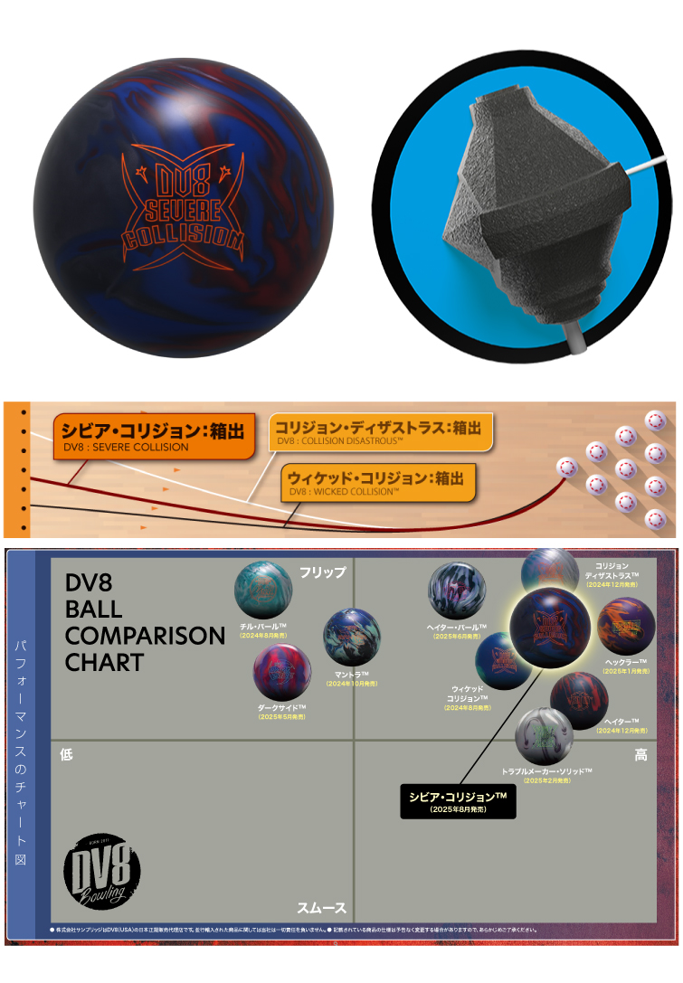 ボウリング用品  ボウリングボール シビアコリジョン　SEVERE COLLISION
　
  