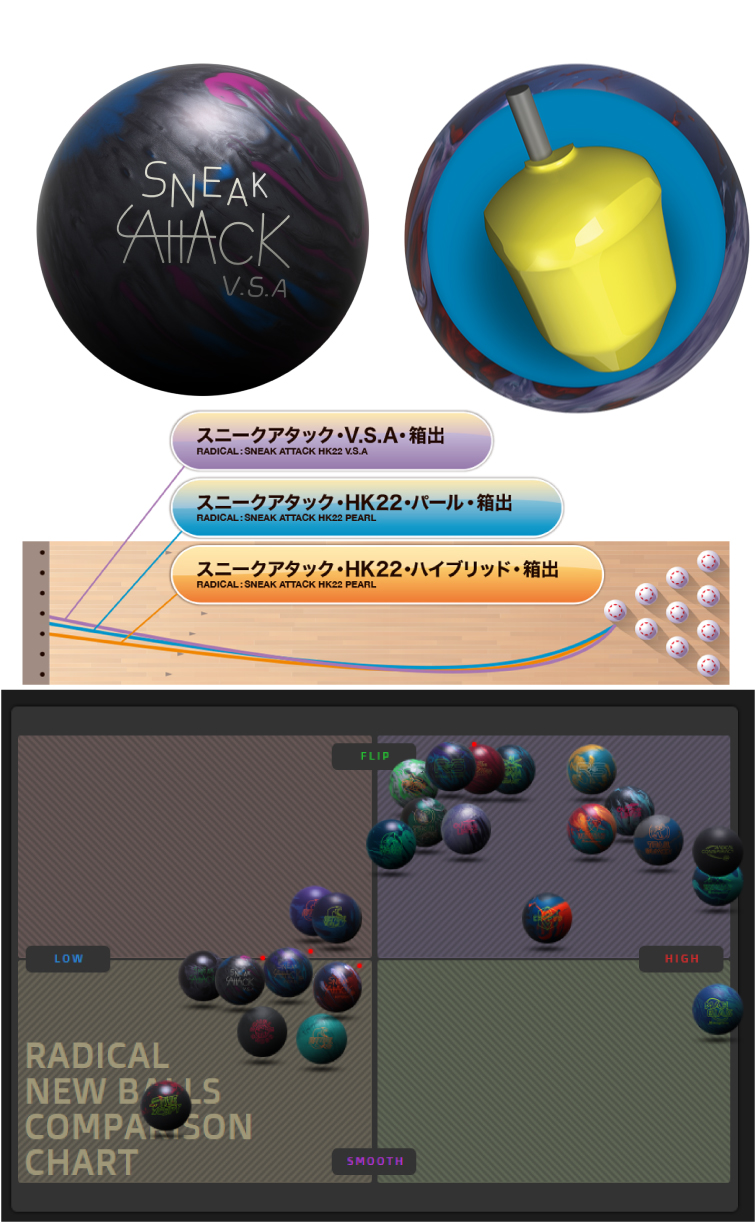 ボウリング用品  ボウリングボール スニークアタックV.S.A　SNEAK ATTACK V.S.A　ラディカル RADICAL
　
  