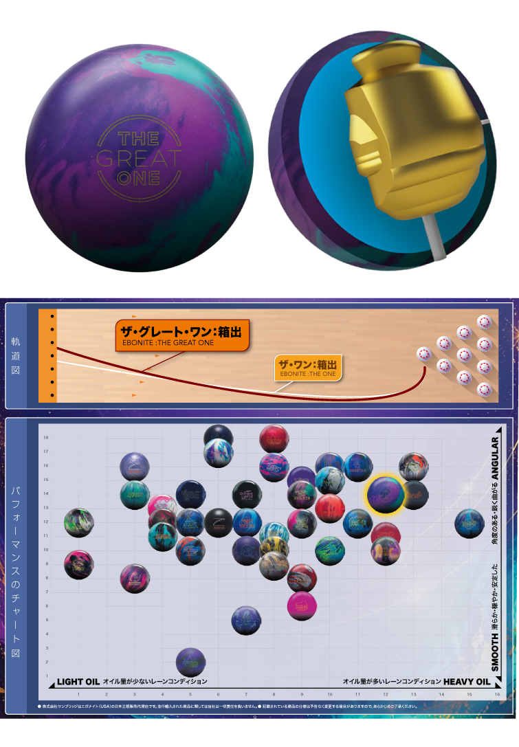 ボウリング用品  ボウリングボール EBONITE　ザ・グレートワン　THE GREAT ONE™
　
  