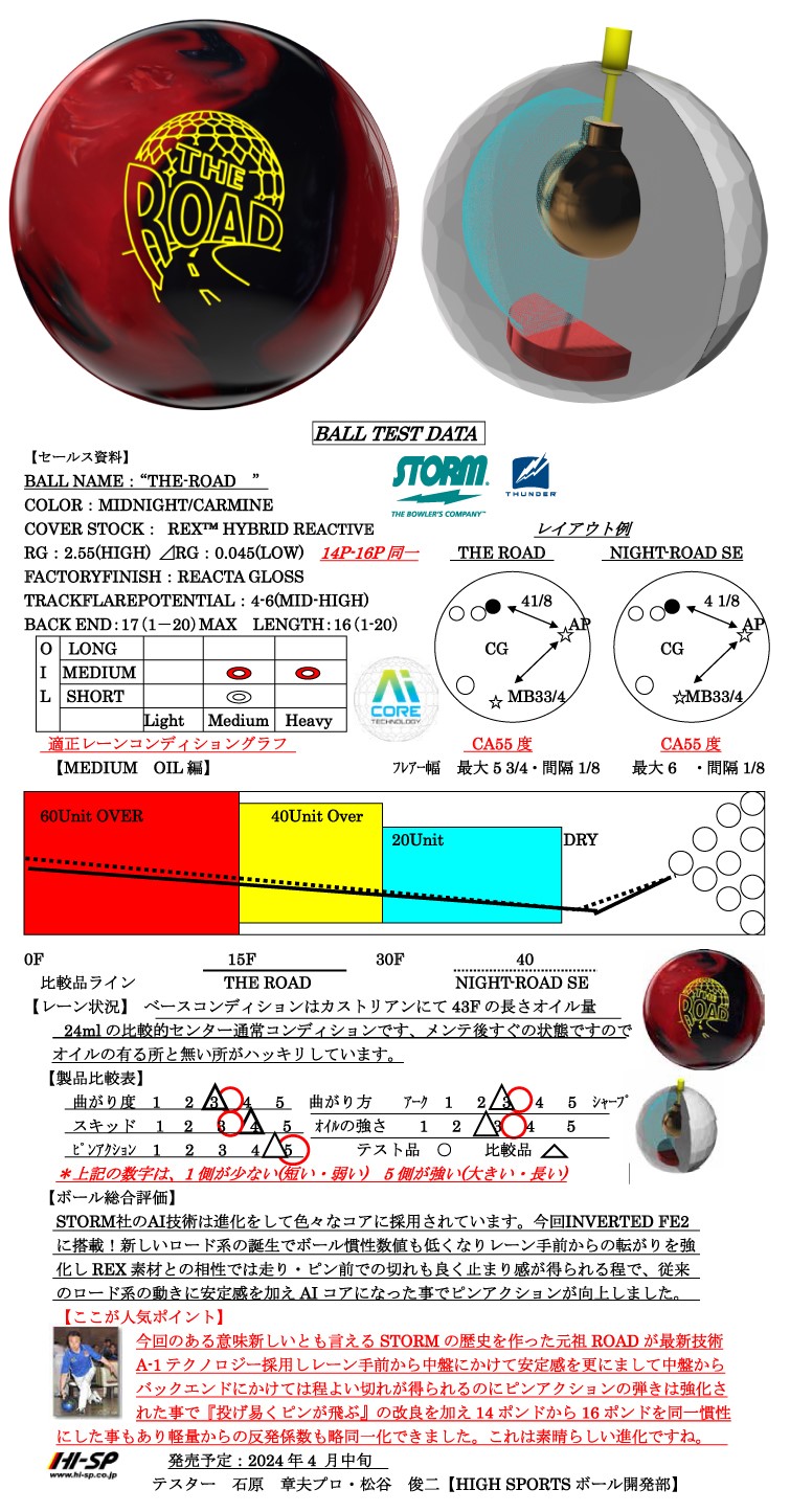 ボウリング用品　ボウリングボール ストーム STORM 　ザ・ロード　THE ROAD