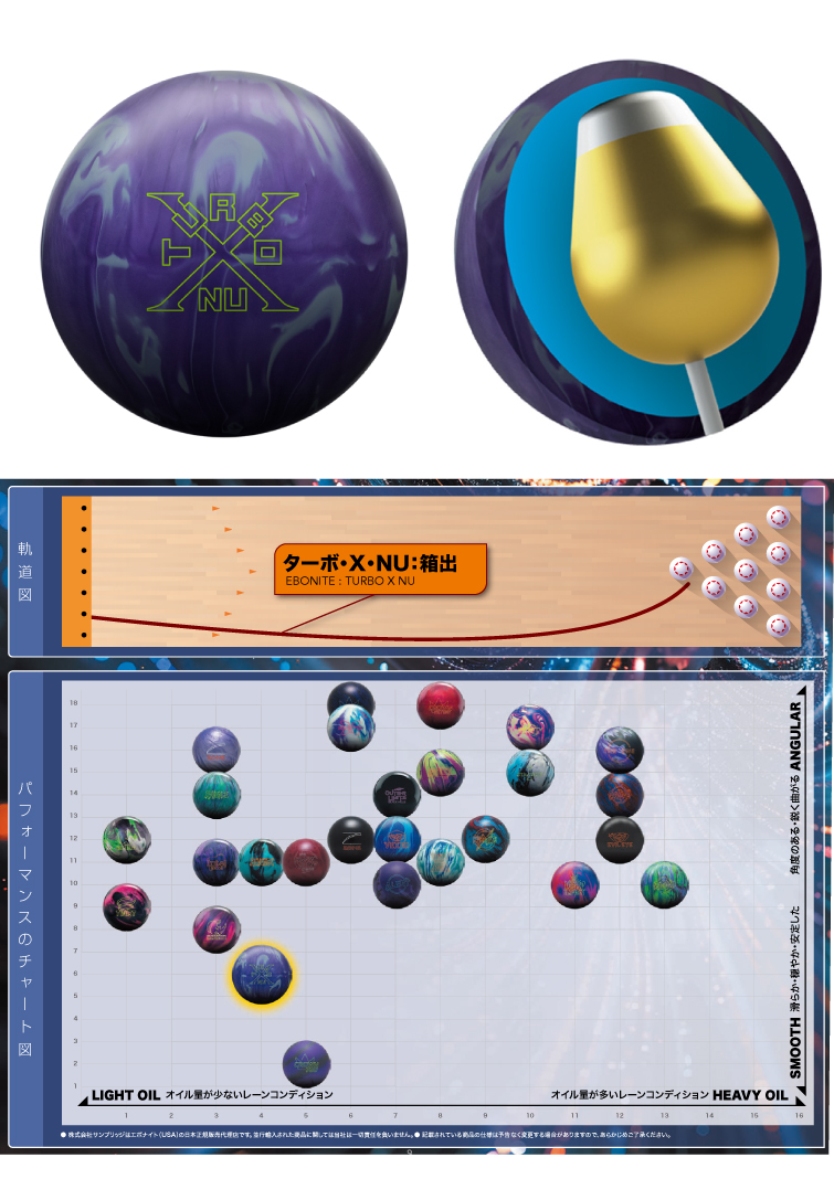 ボウリング用品  ボウリングボール EBONITE　ターボ・X・NU™　TURBO X NU™
　
  
