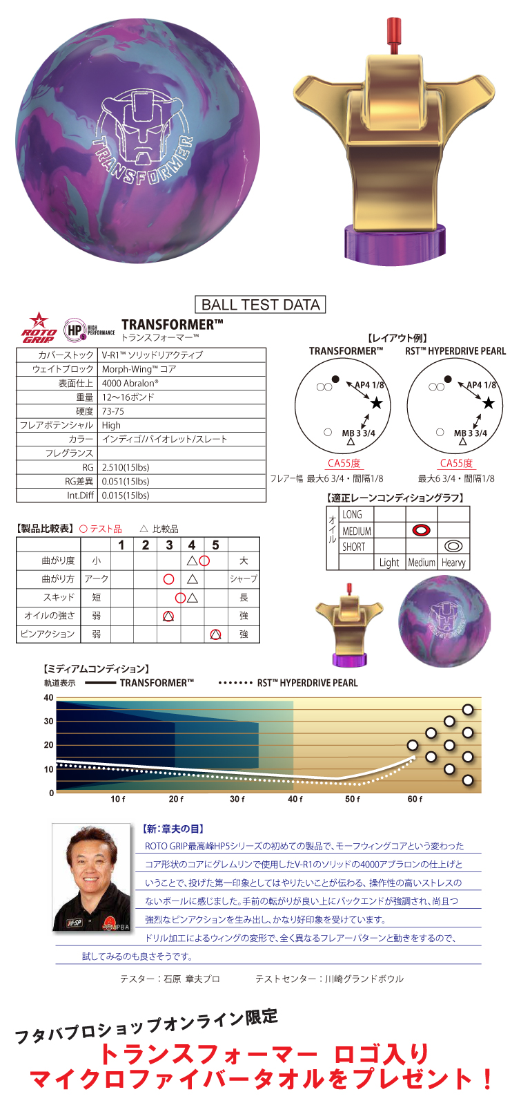 ボウリングボール ハイスポーツ HISPORTS　ロトグリップ ROTOGRIP　トランスフォーマー　TRANSFORMER