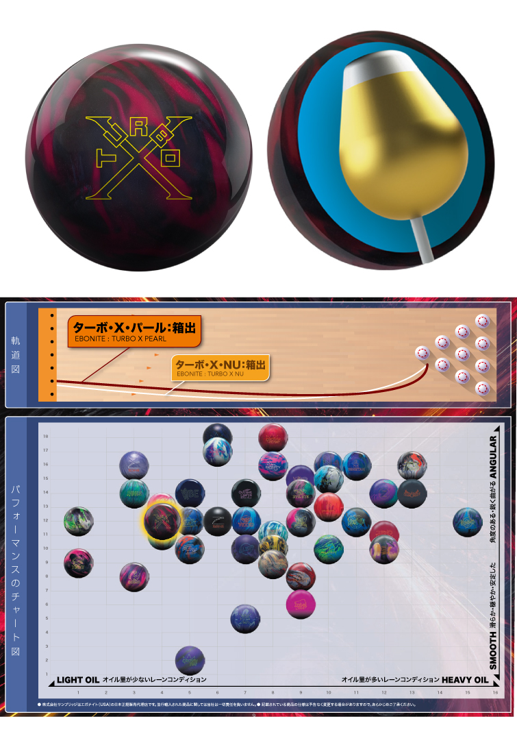 ボウリング用品  ボウリングボール EBONITE　ターボ・X・パール　TURBO X PEARL
　
  
