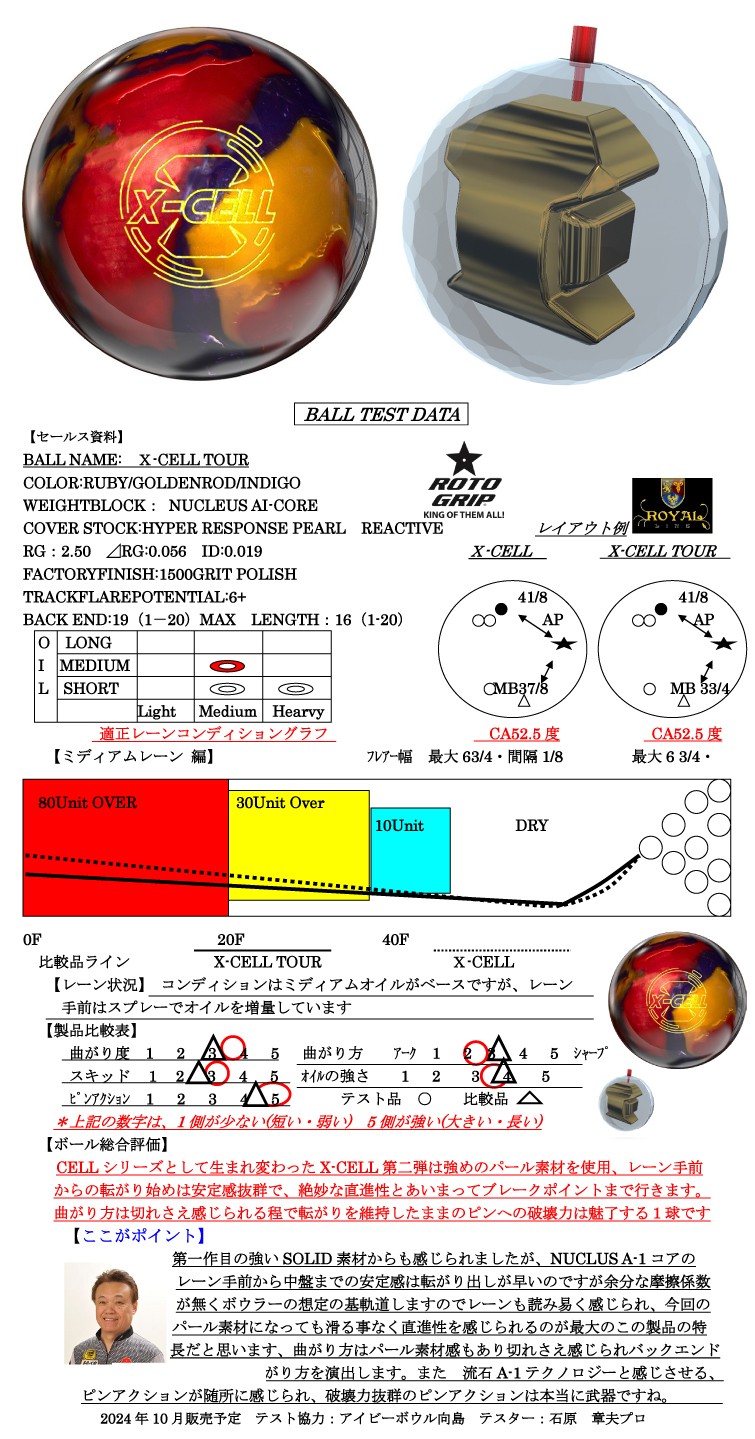ボウリング用品　ボウリングボール ロトグリップ ROTOGRIP 　X-セル・ツアー　X-CELL TOUR 