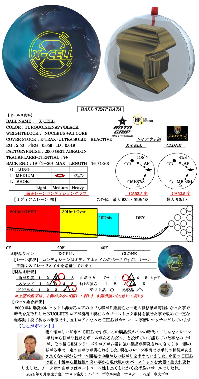 ボウリング用品　ボウリングボール ストーム STORM 　DNA コイルⅡ　DNA COIL Ⅱ