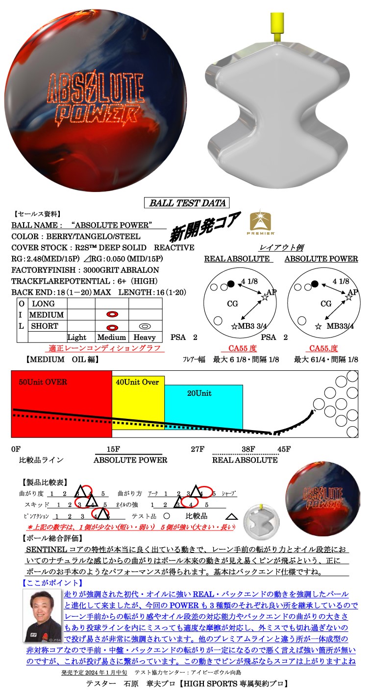 ボウリング用品　ボウリングボール ストーム STORM 　アブソリュートパワー　ABSOLUTE POWER 