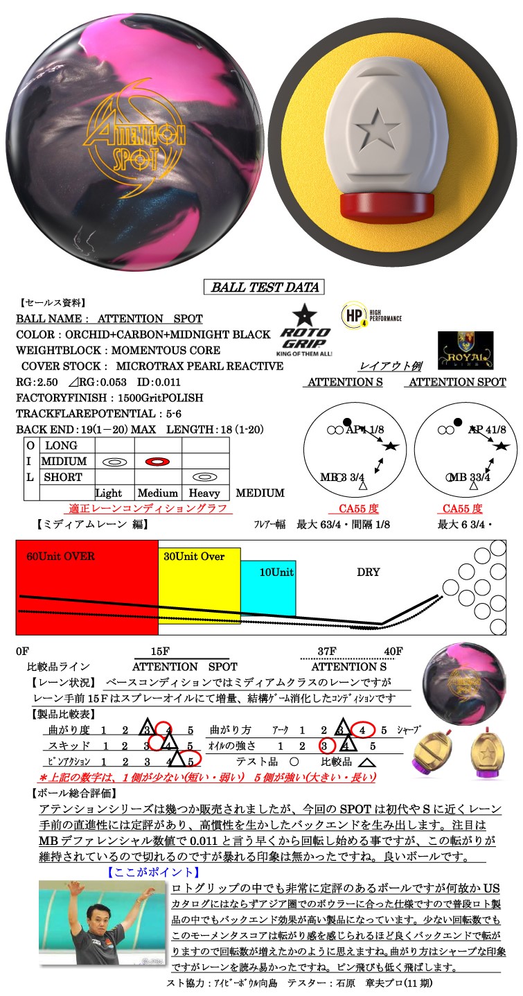 ボウリング用品　ボウリングボール ストーム STORM 　DNA コイルⅡ　DNA COIL Ⅱ