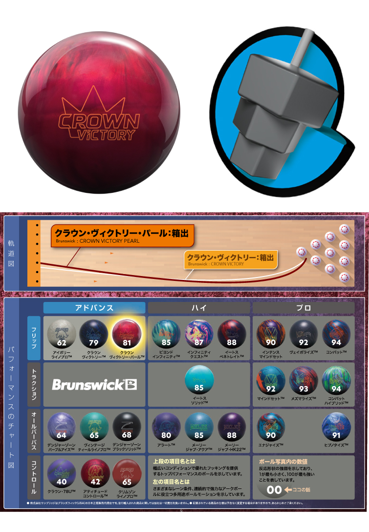 ボウリング用品  ボウリングボール クラウンヴィクトリーパール　CROWN VICTORY PEARL
　
  