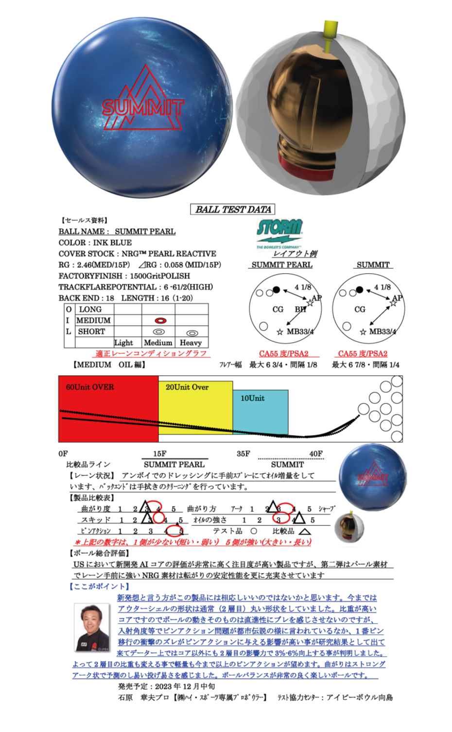 ボウリング用品　ボウリングボール ストーム STORM 　サミットパール　SUMMIT PEARL 